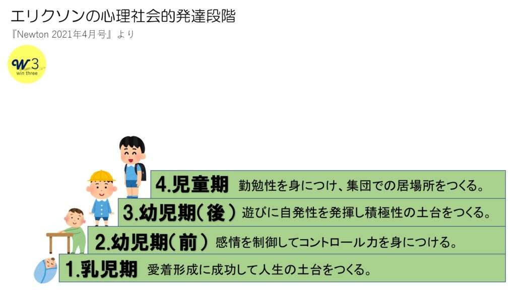 講座141 エリクソンの心理社会的発達段階 子育てwin3計画 意識高い系 子育てブログ